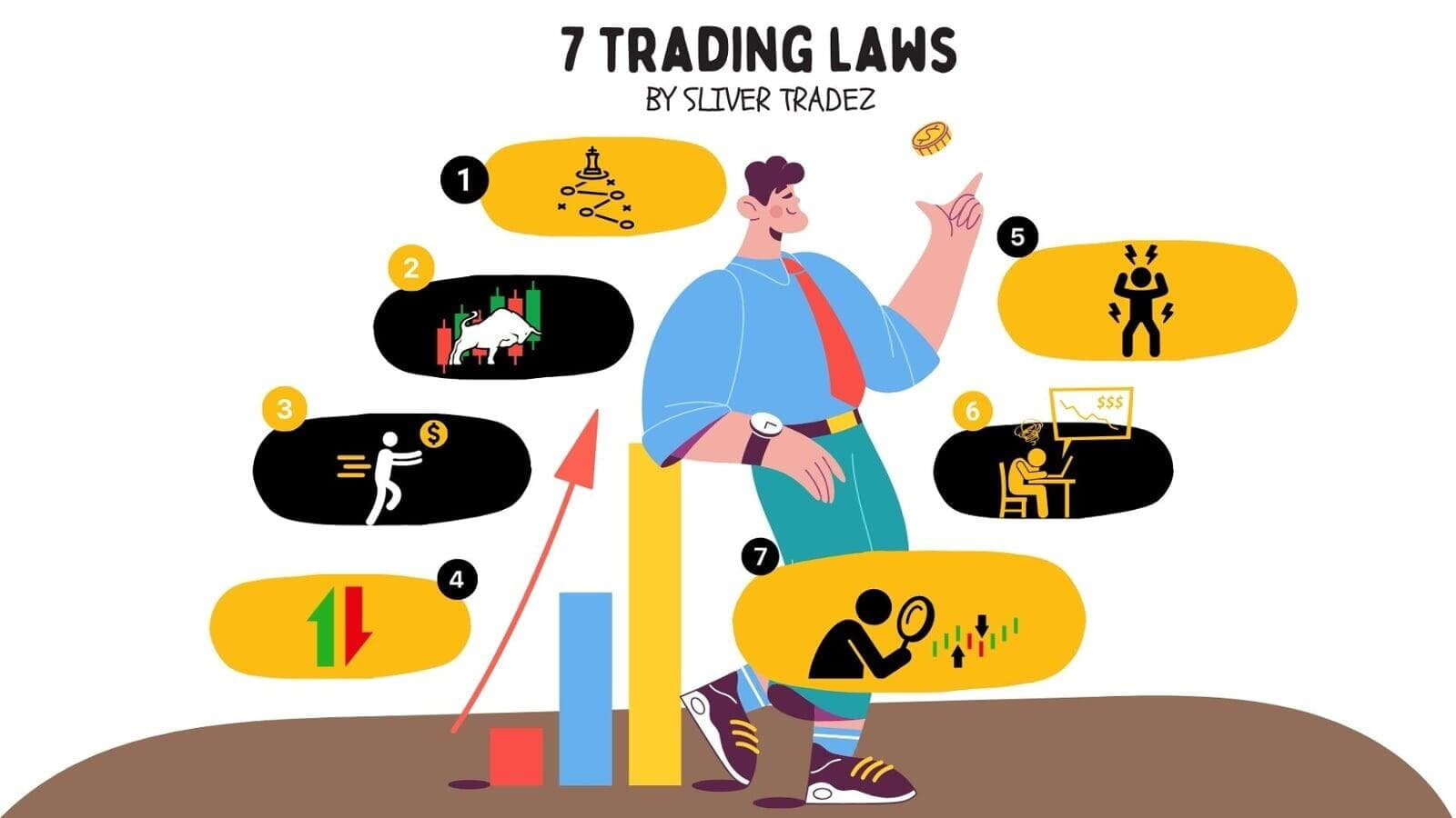 7 Trading Laws – By Slivertradez